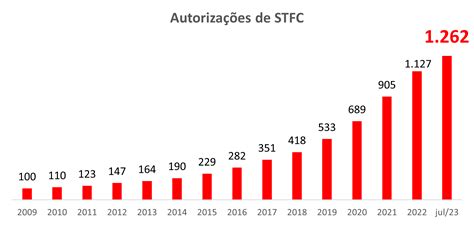 Bbs Options Telecomunicações .